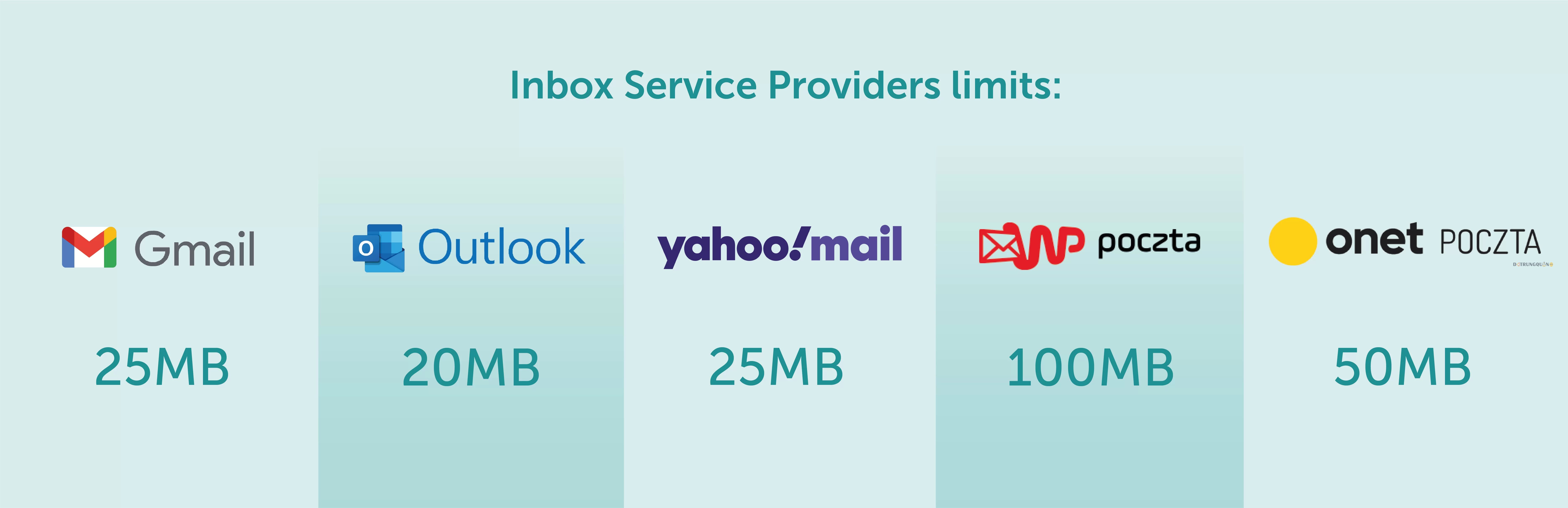 Vì sao email giới hạn file đính kèm dưới 25MB? Lý do kỹ thuật và chiến lược
