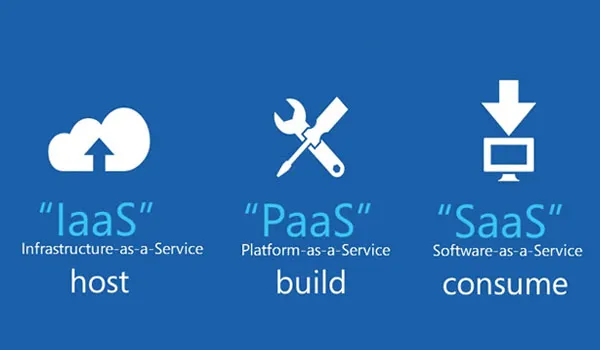 Điện toán đám mây là gì? Thời đại cách mạng Cloud Computing là gì? 7 Điện toán đám mây là gì? Thời đại cách mạng Cloud Computing là gì?