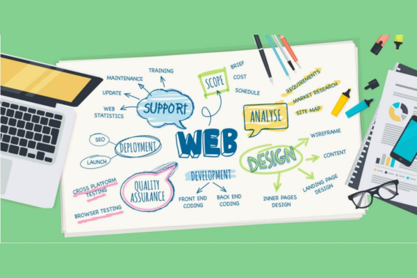 Thiet ke website ban hang Toi uu trai nghiem va tang ty le chuyen doi 600 x 400 px 20